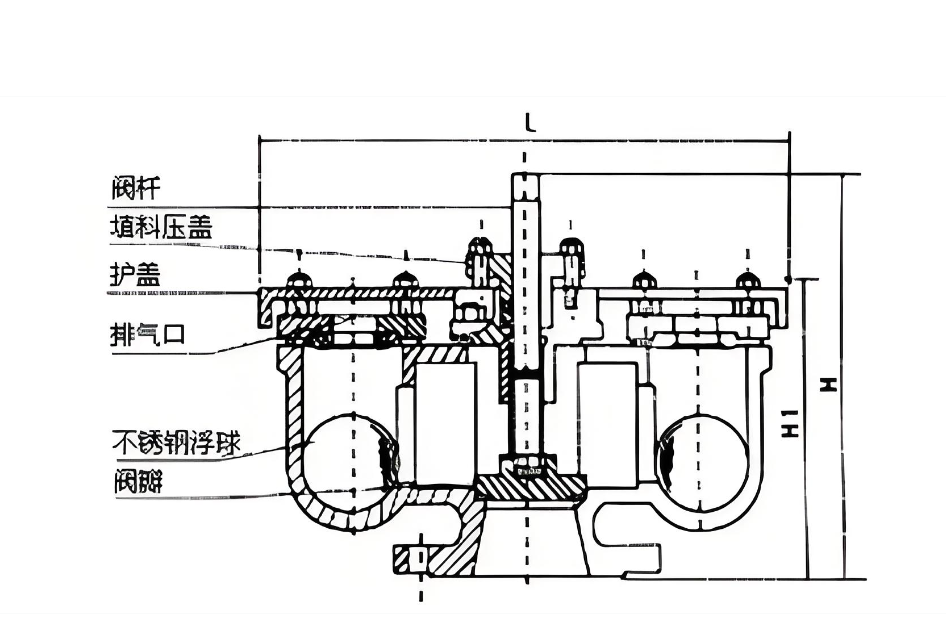 Structural diagram